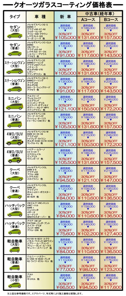 ガラスコーティング大田区